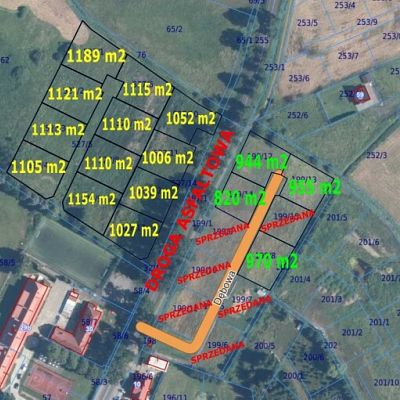 DZIAŁKA na SPRZEDAŻ